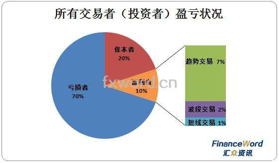 做短线？做长线？做交易多年的“老问题”总算有答案了！