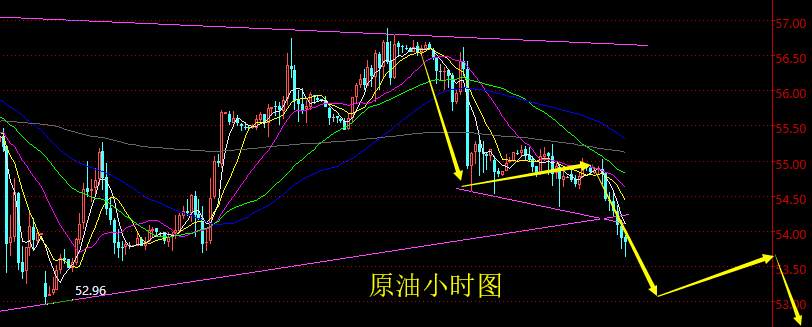 老黑策略：9.3晚盘原油分析策略