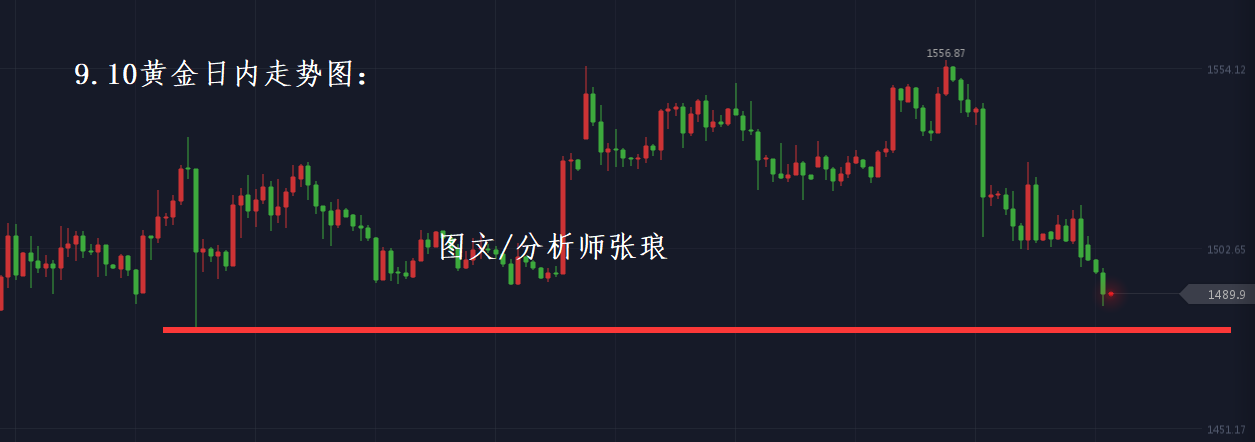 分析师张琅：风险升级黄金却下破千五，众多利好原油上攻58