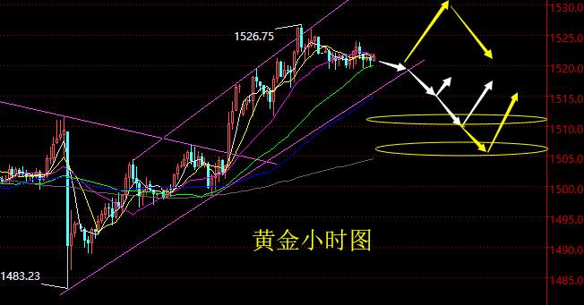 老黑策略：9.24晚盘黄金分析策略