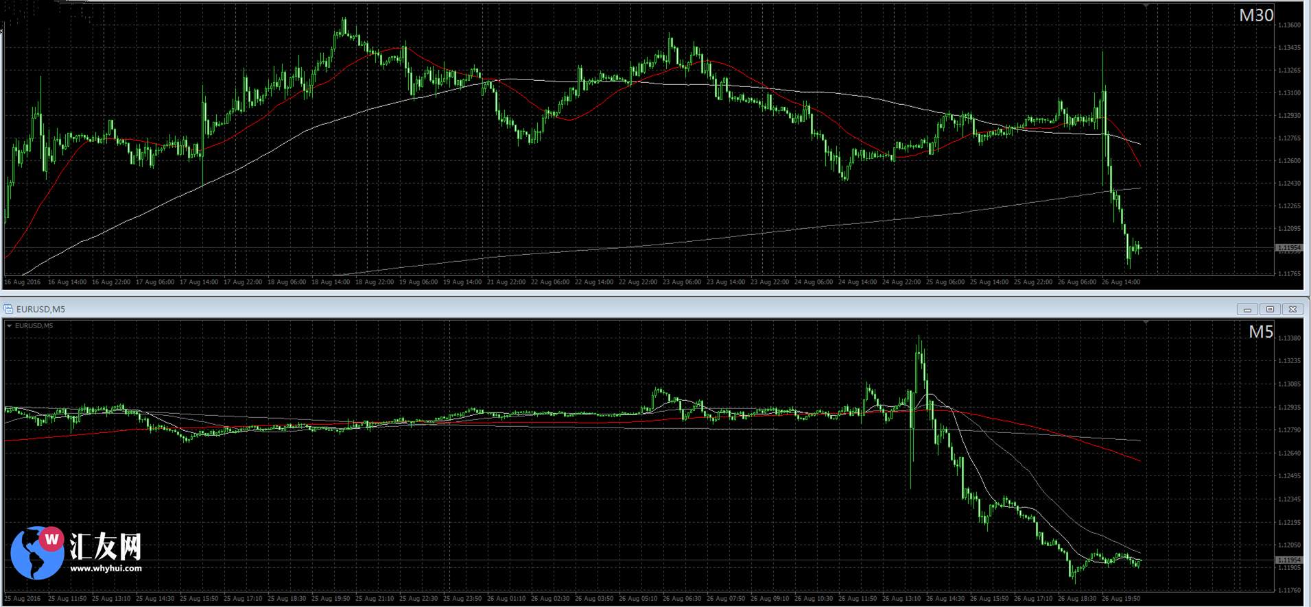 外汇均线系统杂谈