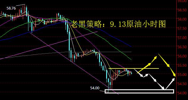 老黑策略：9.13原油分析策略