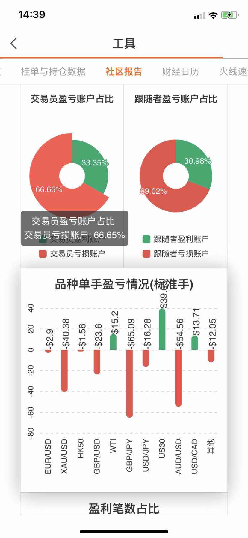 跟随 止损 张老师 倒闭 满血 爆仓