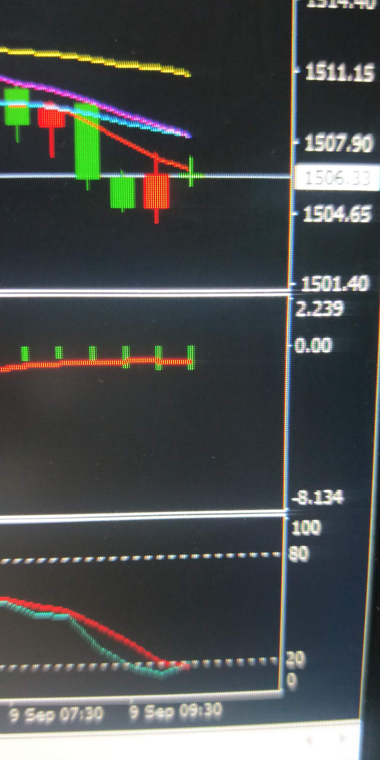 黄金 现价 止损 目标 交易