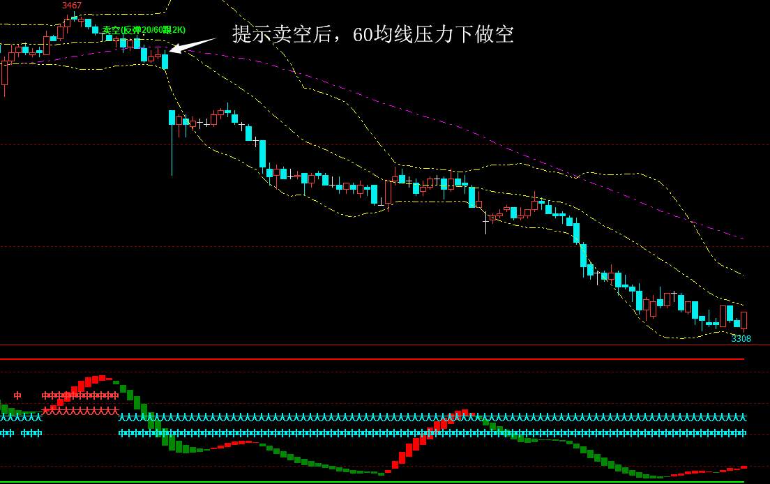 期货股票短线中线波段日内买卖点交易指标