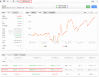 2019年中秋前夜的“潮汐”异常汹涌