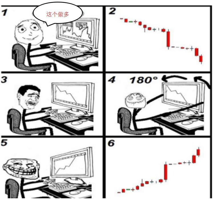 外汇交易中这10件事,我打赌你全都做过!