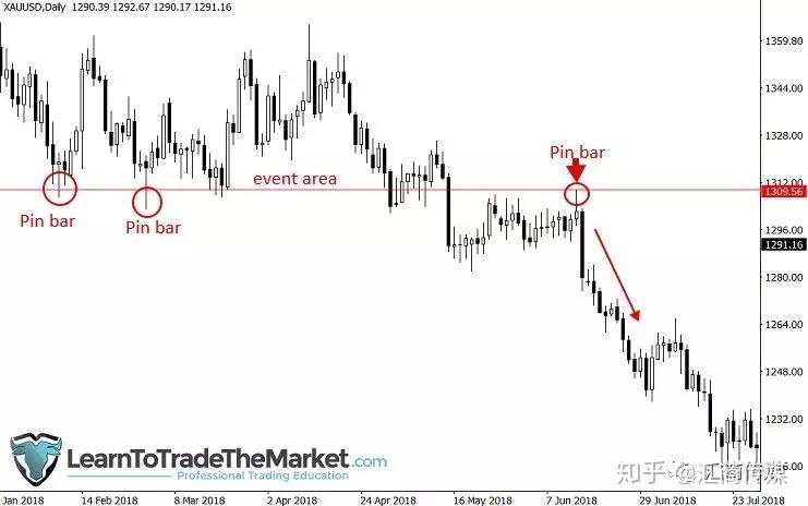 价格走势信息都藏在图表中，为什么你总get不到呢？