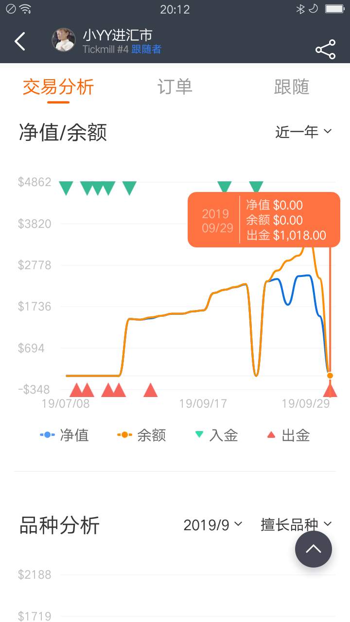 出金 交易员 本金 仓位 盈利