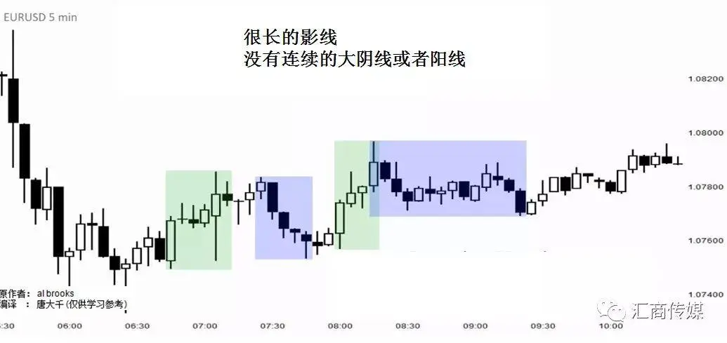 一名PA裸K交易者分享：如何交易突破？（多图解析）
