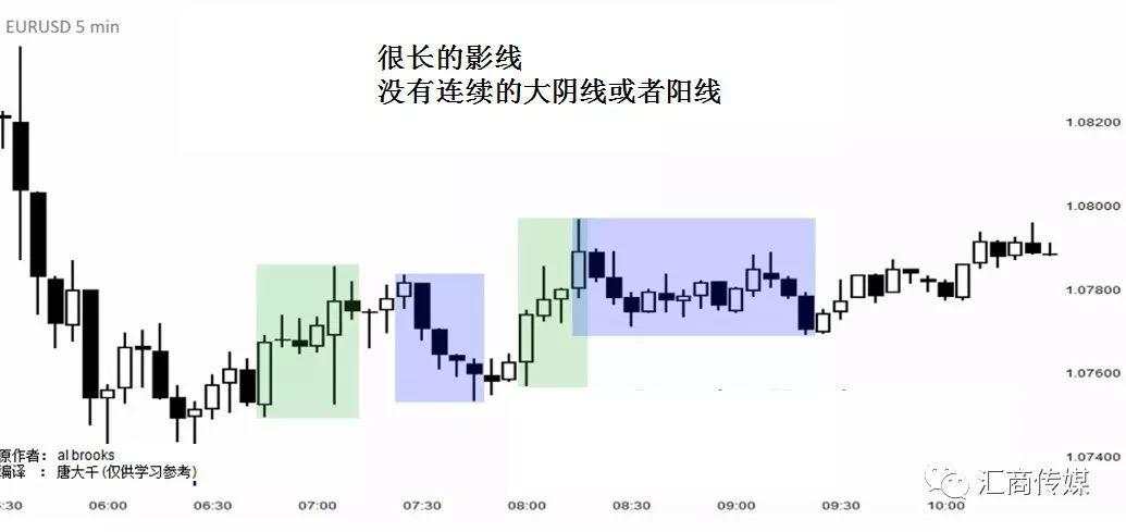 一名PA裸K交易者分享：如何交易突破？（多图解析）