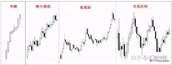 PA裸K交易者分享：如何理解交易周期及市场行情分类？（多图解析）