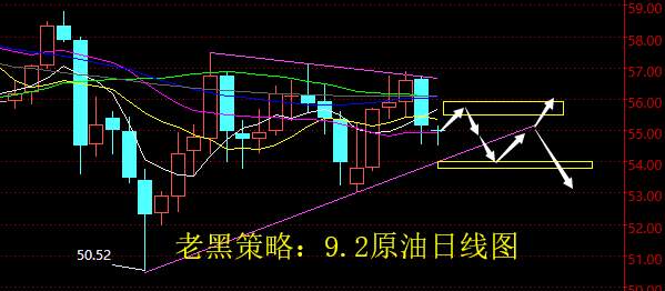 老黑策略：9.2原油分析策略