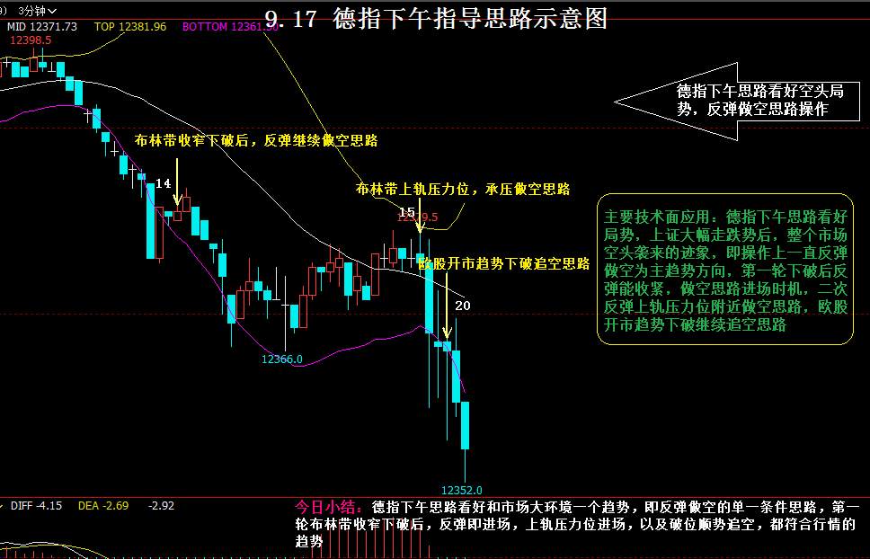 【恒指实盘喊单】9.18恒指早盘思路与指导总结