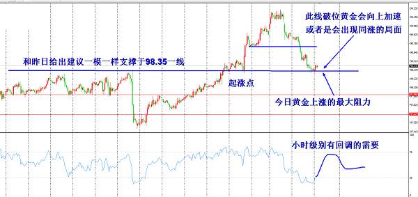 破位 原油 美盘 欧盘 进场 黄金