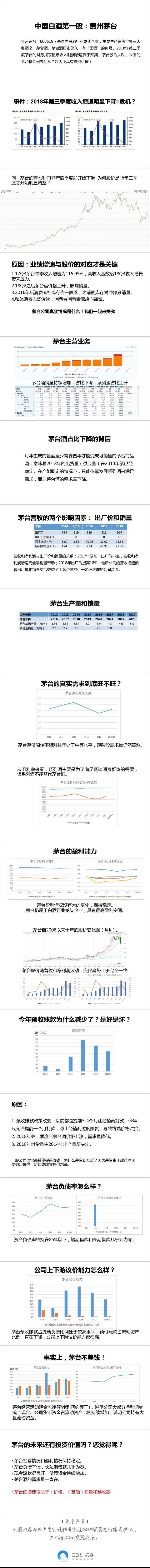 茅台贵不贵？