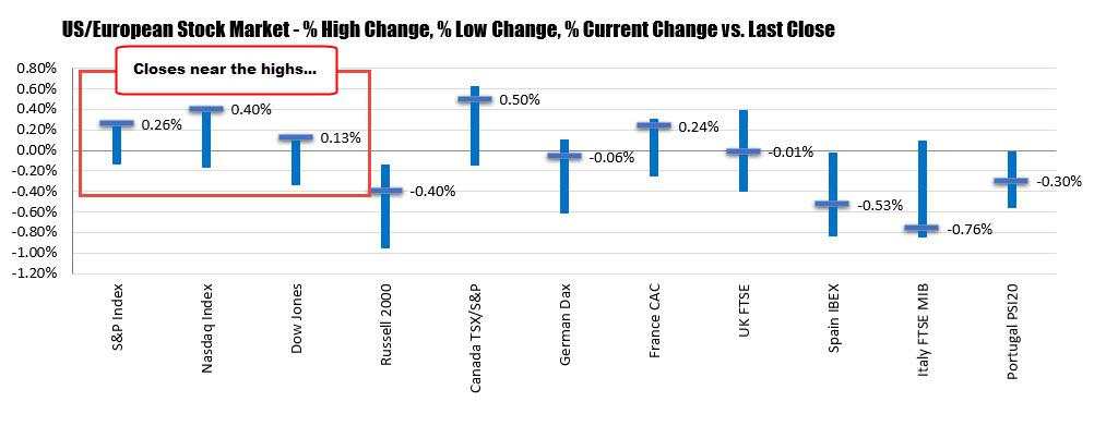 Forexlive Americas FX news wrap: Dollar edges lower as Fed decision awaited