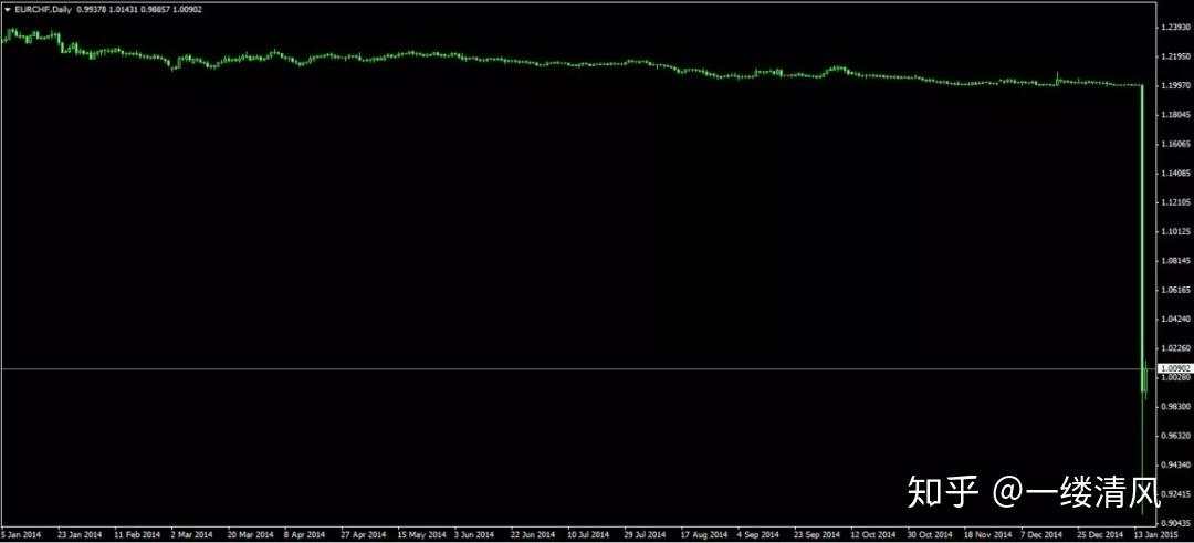 什么？外汇市场也会闪崩？