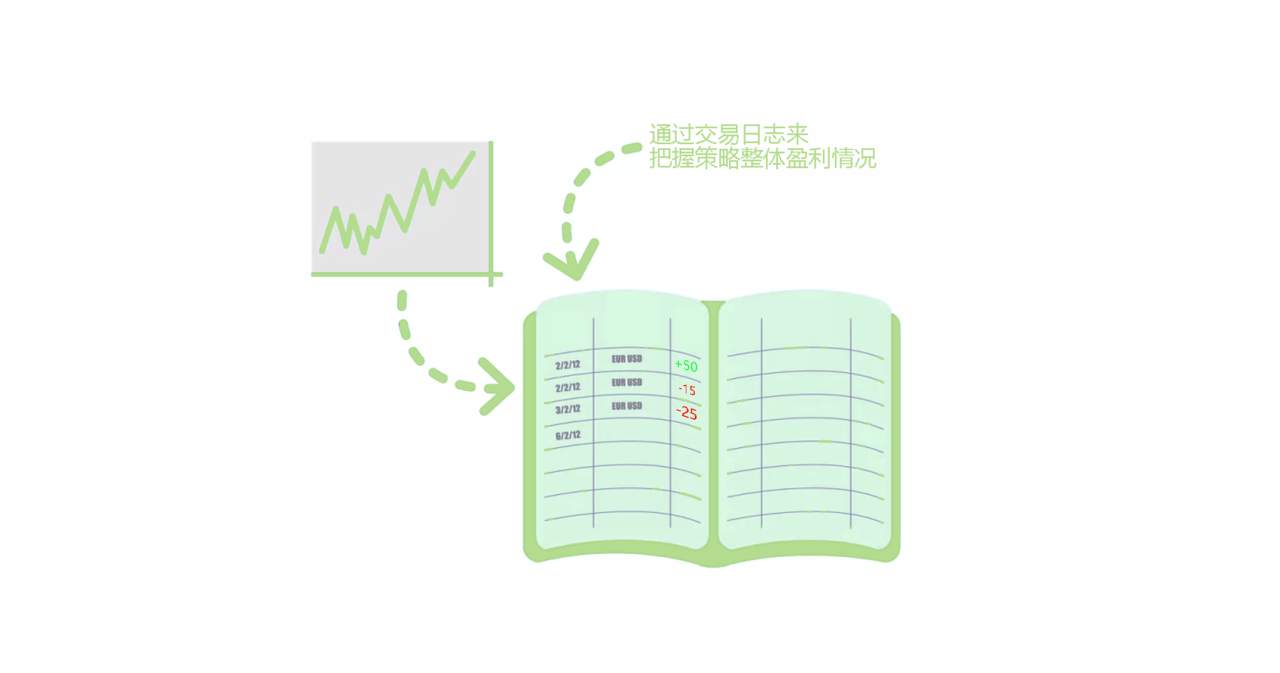 执行力是交易系统成功的重要部分