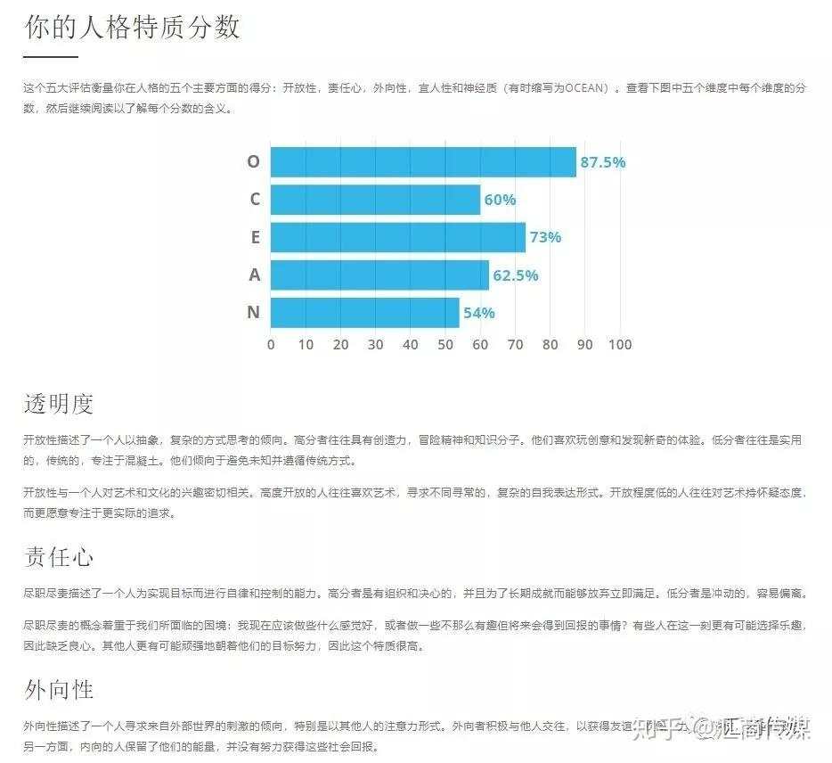 据说成功交易者具备这6项独特特征,你有没有?