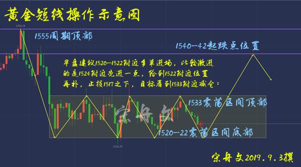 宋舟文 行情 策略 获利 激进 追空