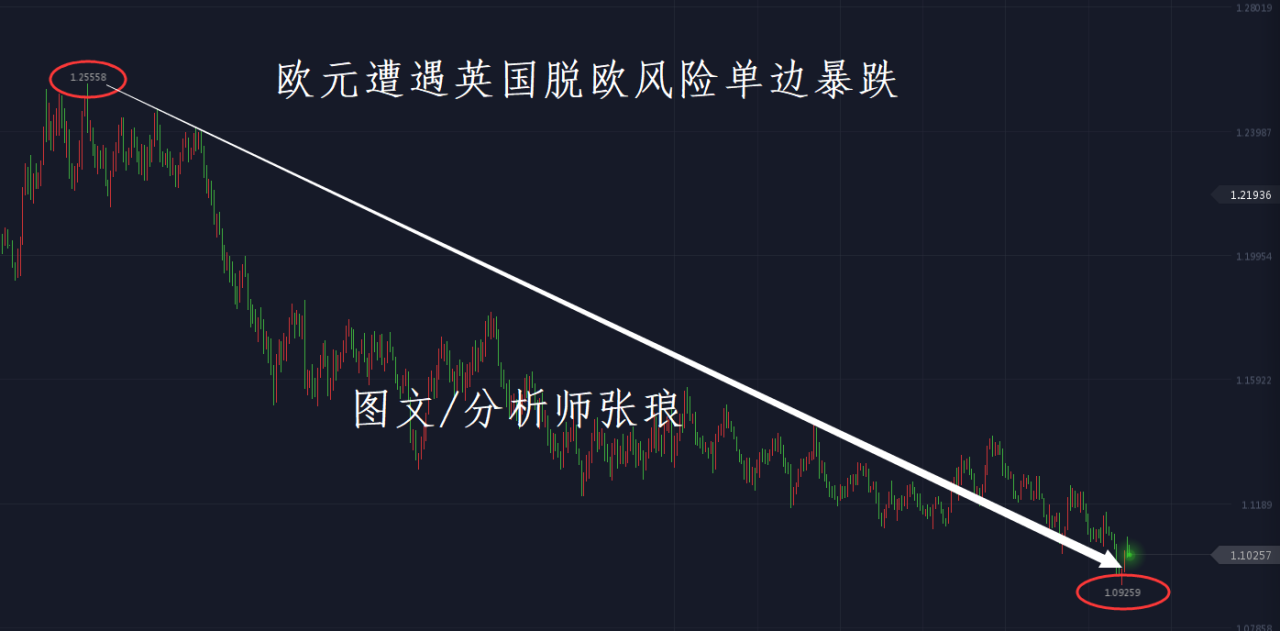 分析师张琅：事实证明，超短线与做T原来是最大错误