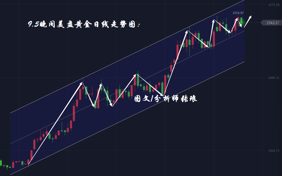 分析师张琅：非美货币全线走高，黄金存在冲高机会，原油EIA把握空