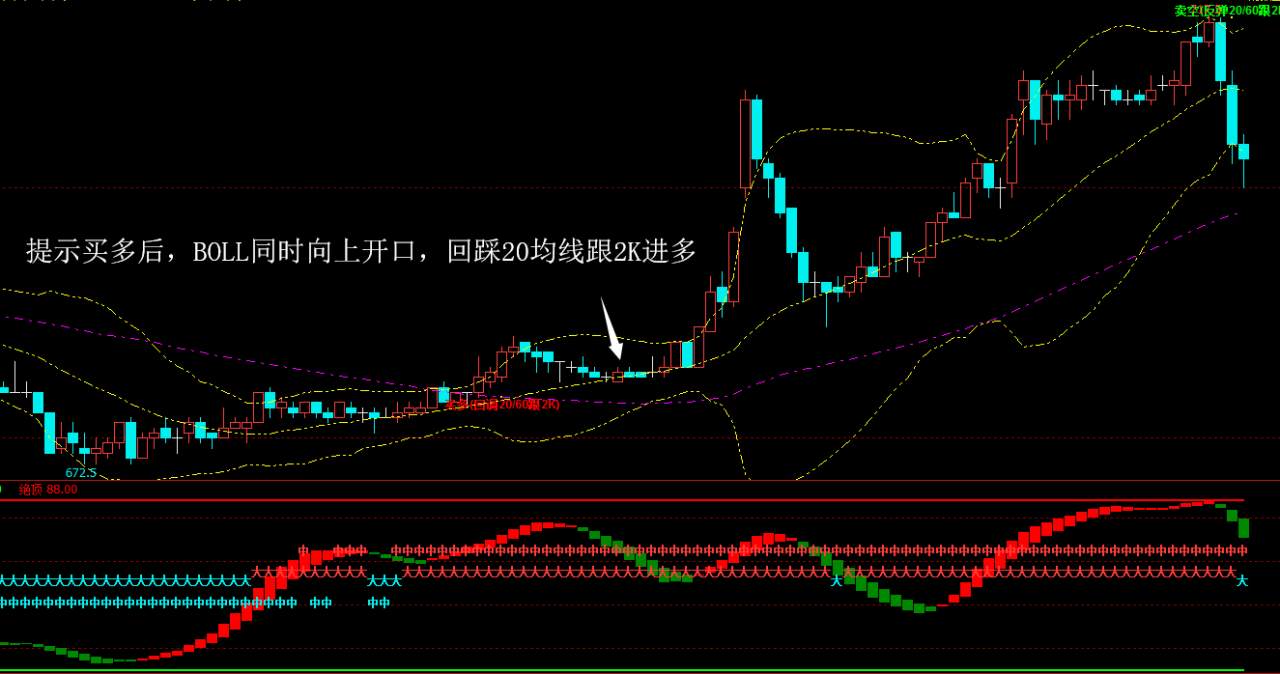 期货股票短线中线波段日内买卖点交易指标