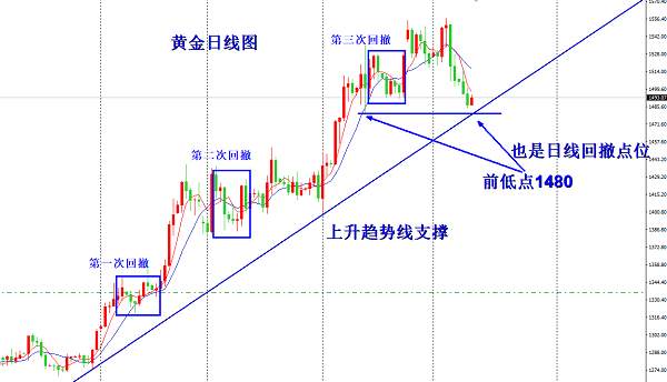 欧阳宏通：晚间黄金先多后空，原油未给回踩58.00现价多