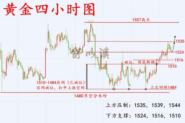 舒以溪：9.25黄金、20点利润止盈，精妙绝伦！今日布局渣多