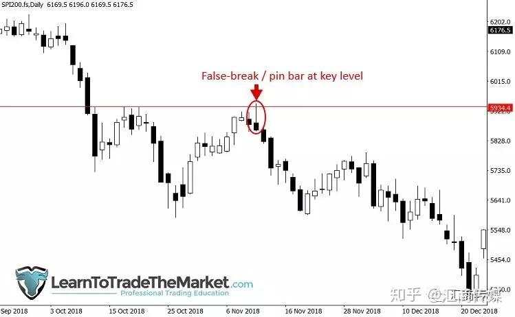 价格走势信息都藏在图表中，为什么你总get不到呢？