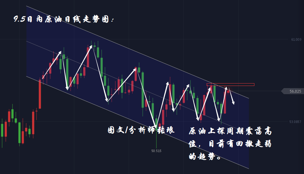 分析师张琅：央行降准，小非农、EIA等五大数据轮番来袭，机会稍纵即逝