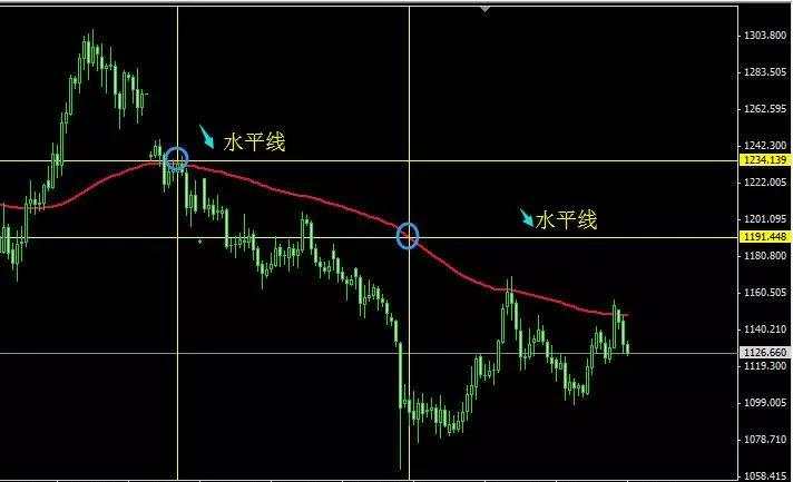 分享一套从失败和亏损中走出来的实战交易系统，希望能对你有启发！