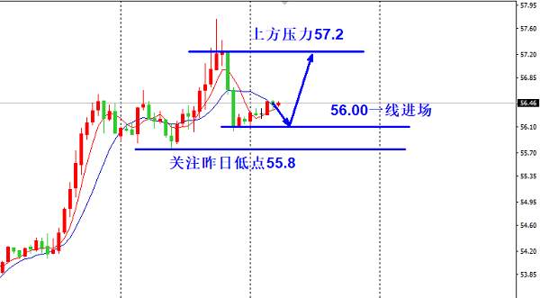 欧阳宏通：非农来袭1522至关重要，原油回踩还能多