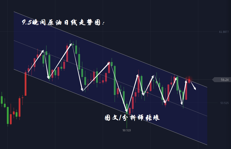分析师张琅：非美货币全线走高，黄金存在冲高机会，原油EIA把握空
