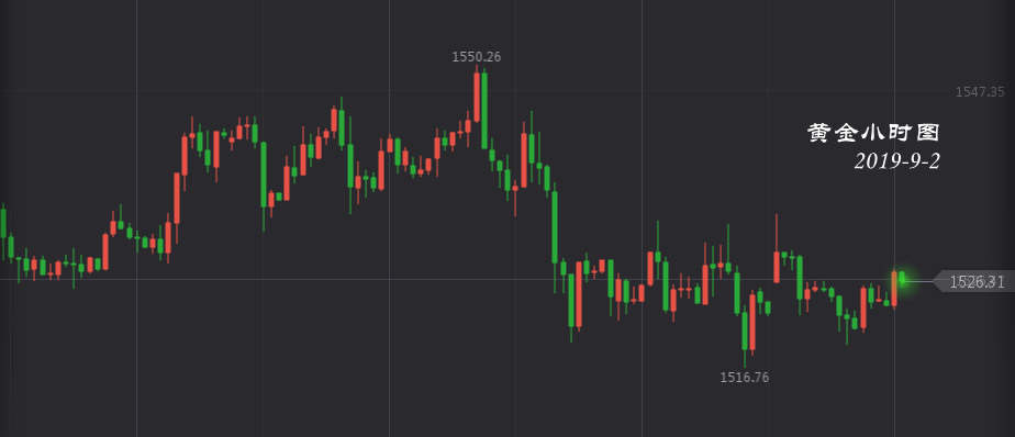 彭吉阳：黄金继续盘整，美盘分析策略