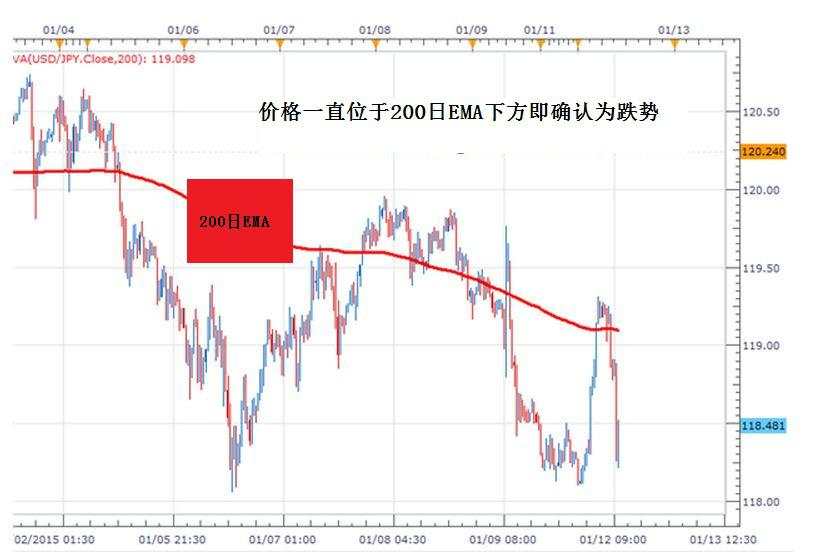 如何利用震荡指标顺势交易？