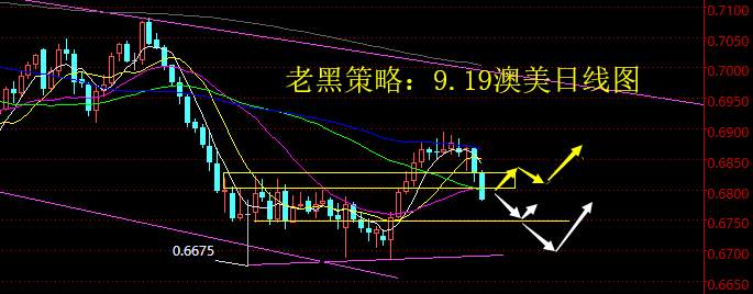 老黑策略：9.19外汇分析策略