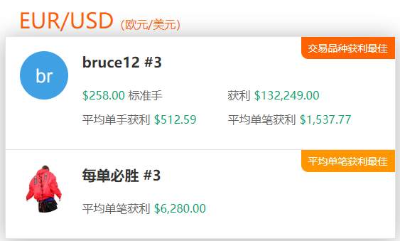 Followme交易社区8月数据报告，新鲜出炉~
