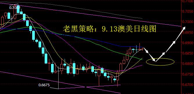 老黑策略：9.13外汇分析策略