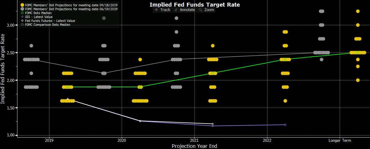 A couple of takeaways from the Fed and Powell