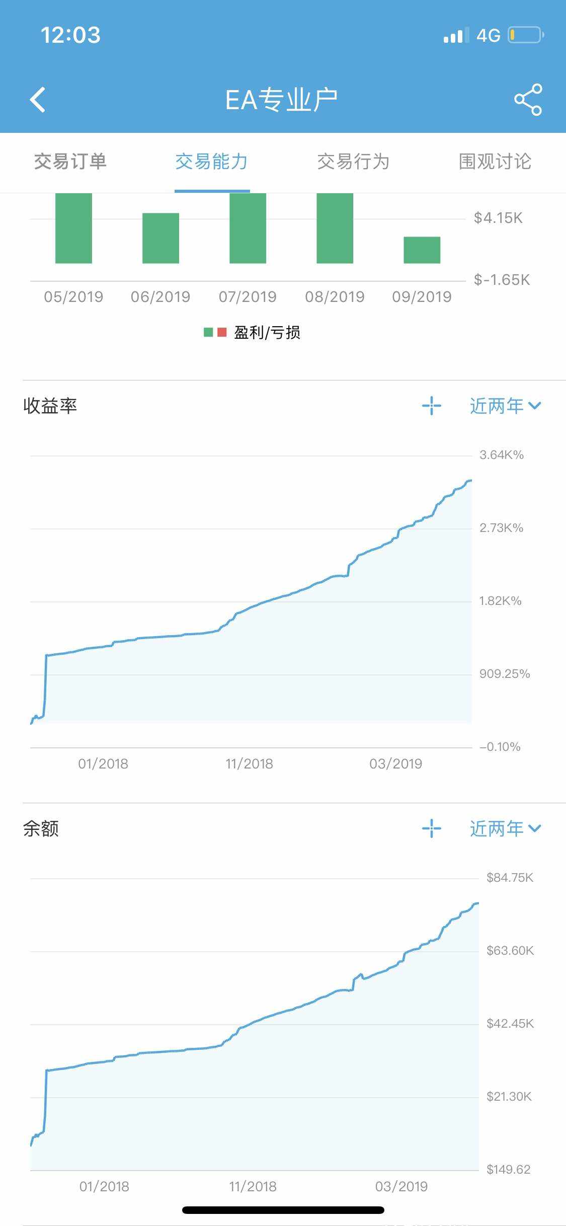 实盘 写写 回撤 计算公式 改用 为准