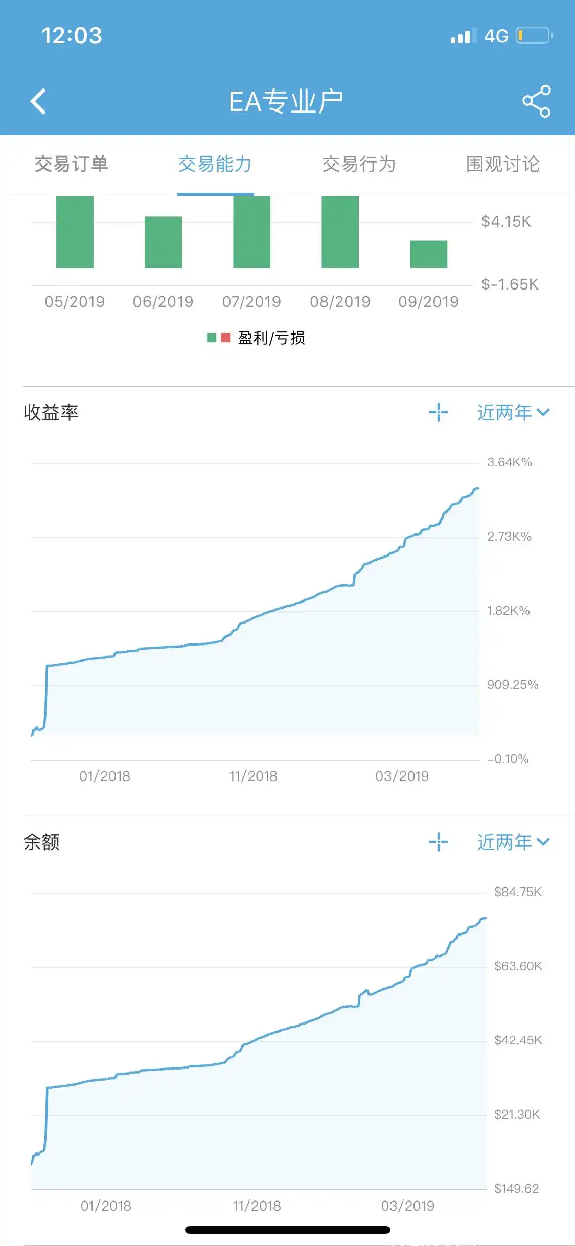 feed image