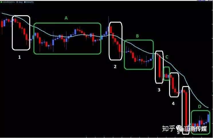 英国“国宝级”交易员:送给新手两条有效的价格走势交易技巧(纯实例教学3)