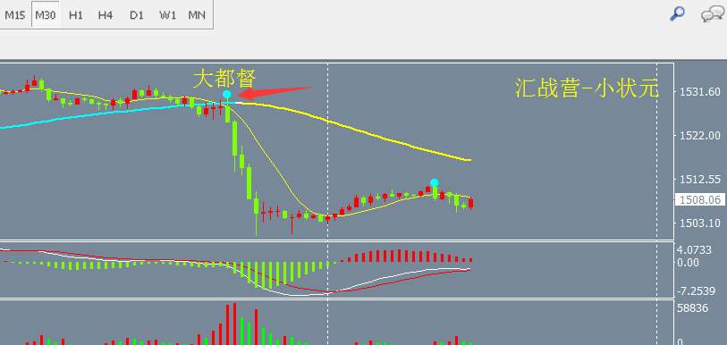 下跌还会继续，别多想闭眼卖