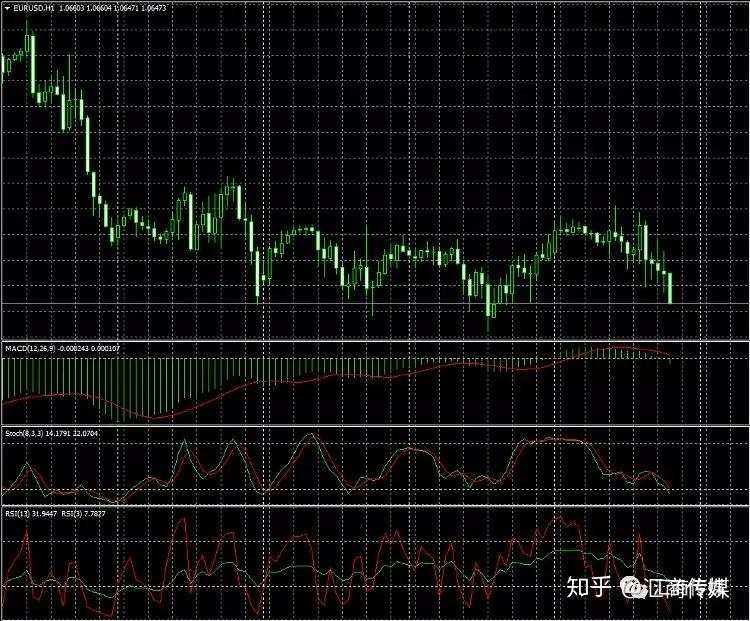 不要用技术指标！给你4个理由