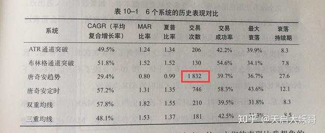 即使公开所有的交易秘密，大多数人依然是爆仓的结局