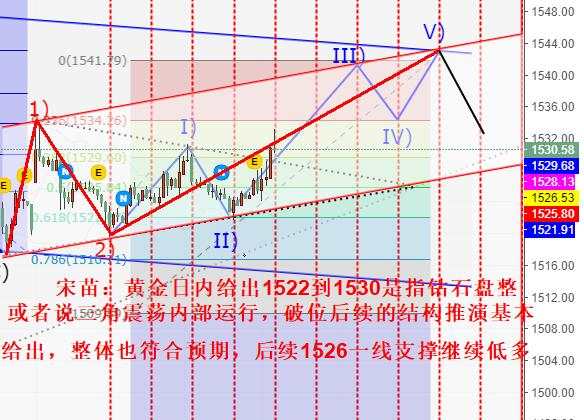 浩伟论金：8.30黄金震荡上攻依旧顺势低多为主