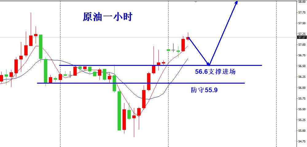 欧阳宏通：黄金转空或回调关注本周，原油回踩低点进场多