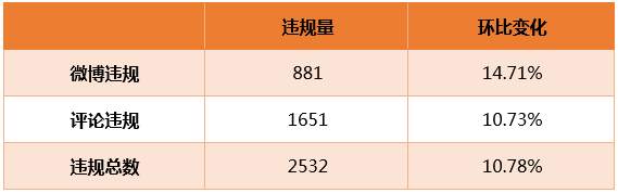 为社区建设添砖加瓦